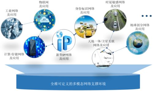 網絡技術體系與支撐環境分離的發展范式 鄔江興院士的視角