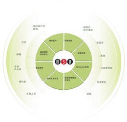 第三代免疫分析技術(shù)MSD 精準(zhǔn)檢測(cè)新突破