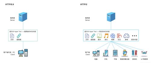 產(chǎn)品經(jīng)理懂點(diǎn)技術(shù) 常見(jiàn)的網(wǎng)絡(luò)傳輸方式